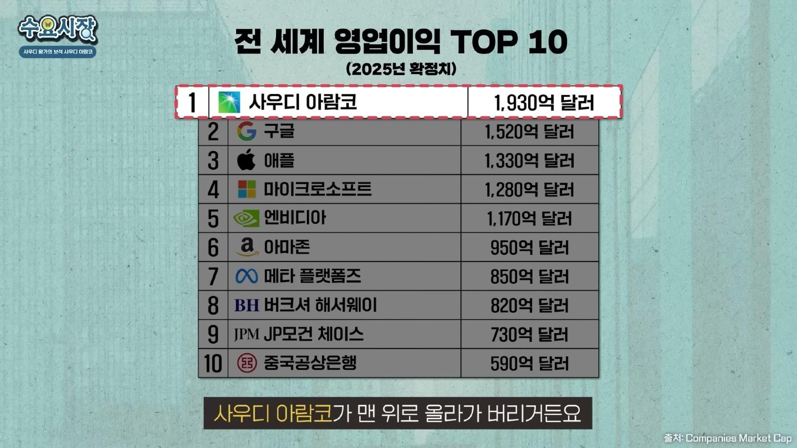 연간 순이익만 100조 원이 넘는다？!ㅣ전 세계에서 이익률이 가장 높은 회사, 사우디 아람코의 비밀ㅣ수요시장.mp4_20260212_201458.408.jpg