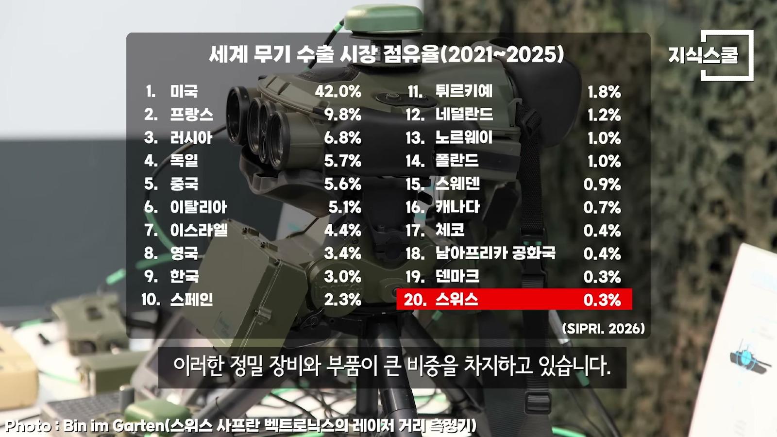 정밀기술은 최고...하지만 무기는 실패？ 스위스의 역설.mkv_20260410_194027.337.jpg
