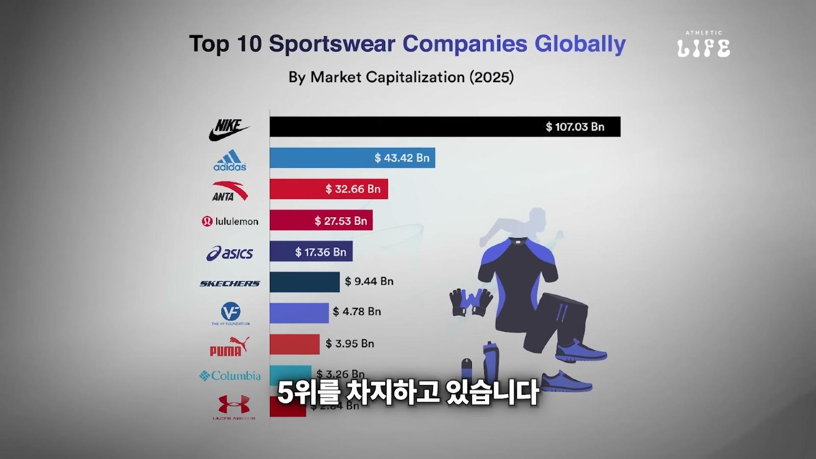 한물간 러닝화였던 아식스가 러닝화 시장을 장악한 이유.mkv_20260406_140407.365.jpg