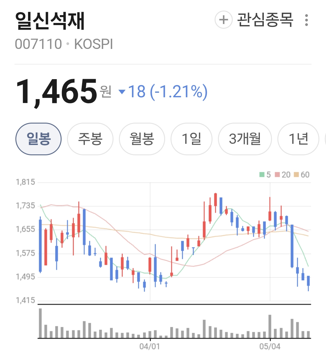 클릭하시면 원본 이미지를 보실 수 있습니다.