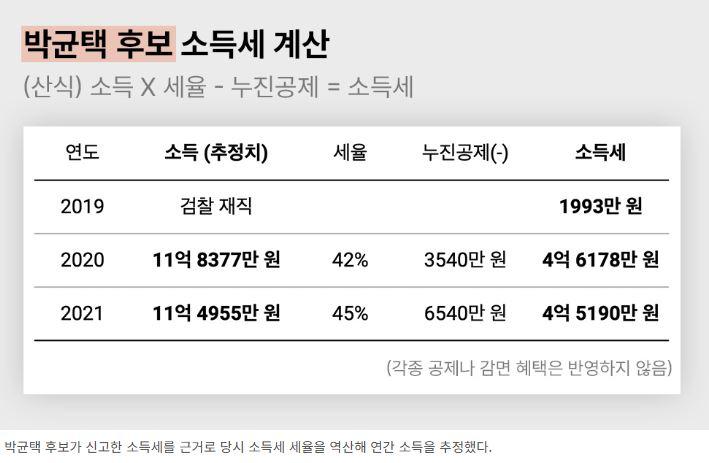 박균택검사.JPG