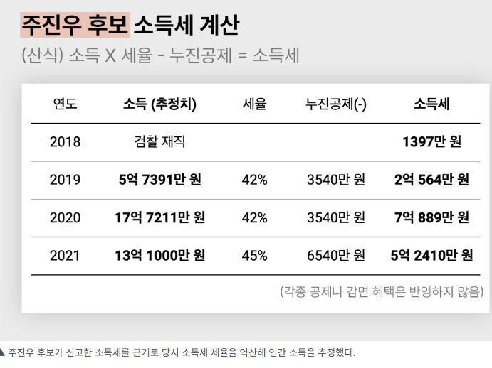 주진우 검사.JPG