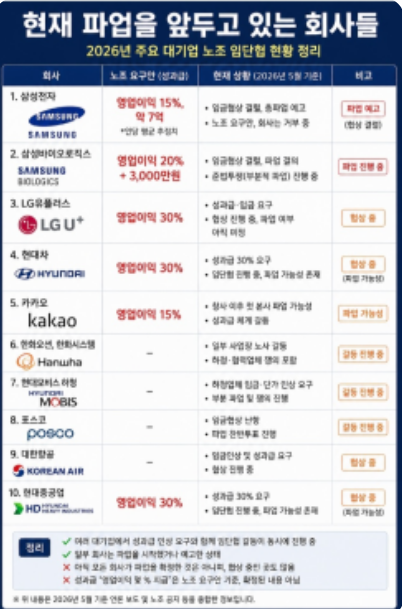 파업 예고 기업 리스트 .png