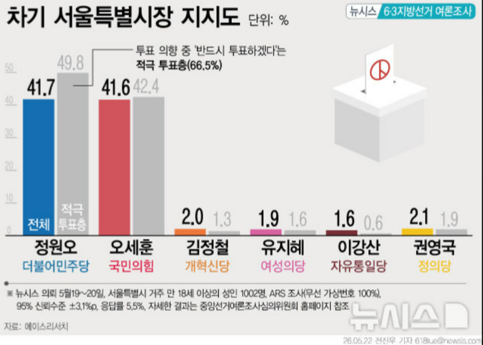 서울시장 2.png