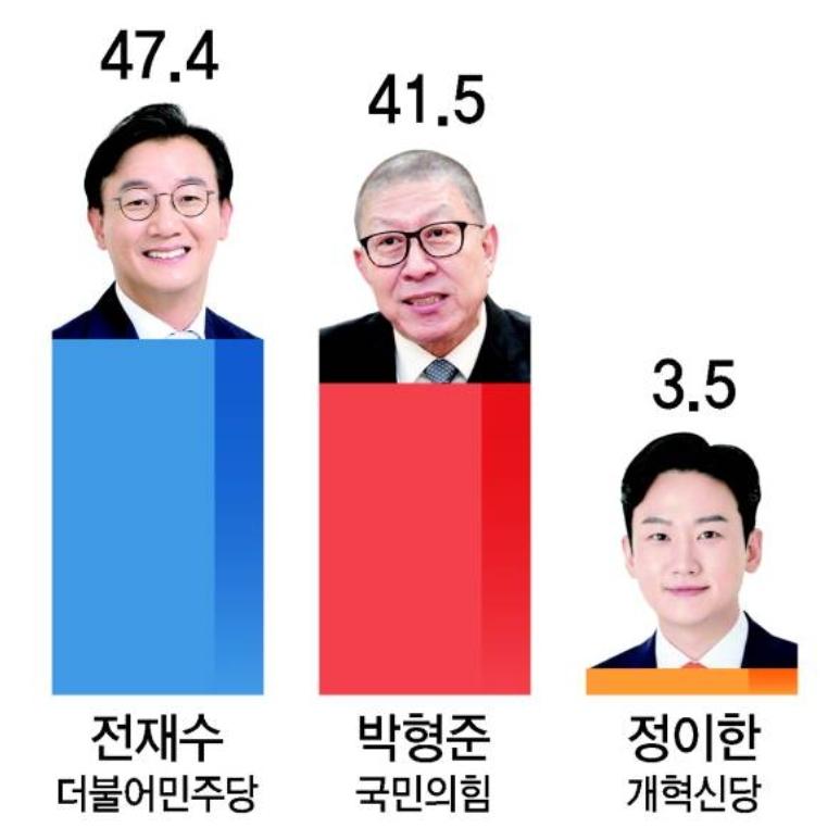 스크린샷_25-5-2026_232521_v.daum.net.jpeg