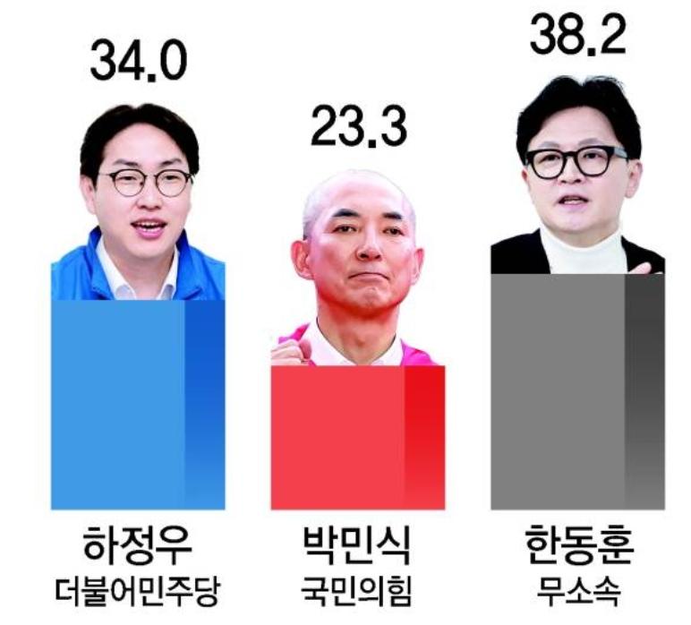 스크린샷_25-5-2026_232434_v.daum.net.jpeg