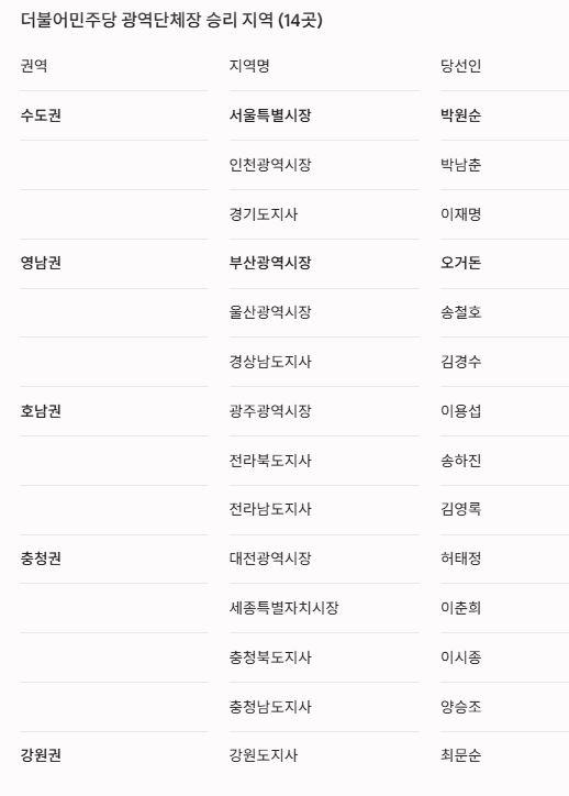 2018광역단체장.JPG