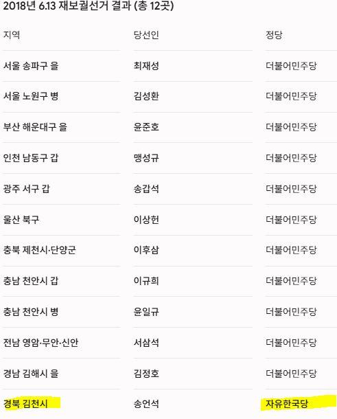 2018보궐.JPG