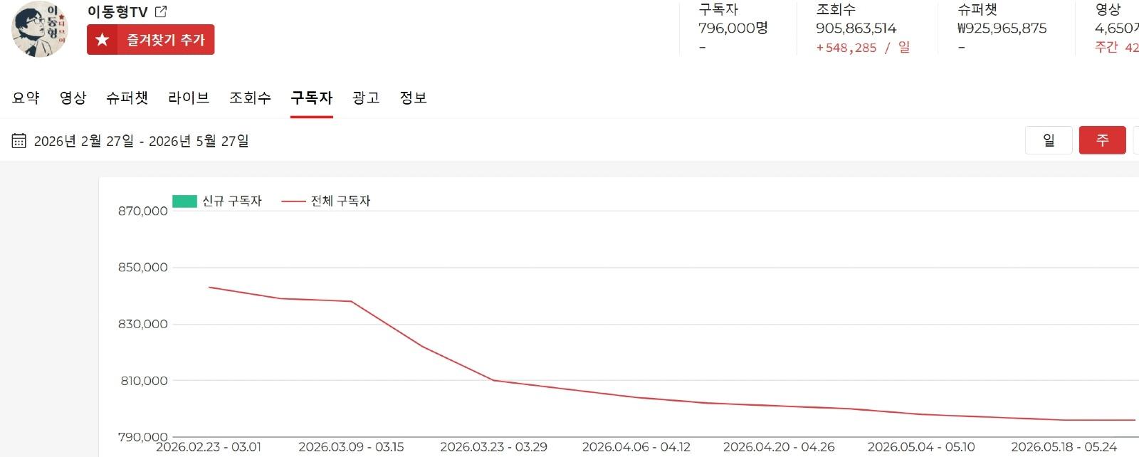 스크린샷_27-5-2026_144214_playboard.co.jpeg