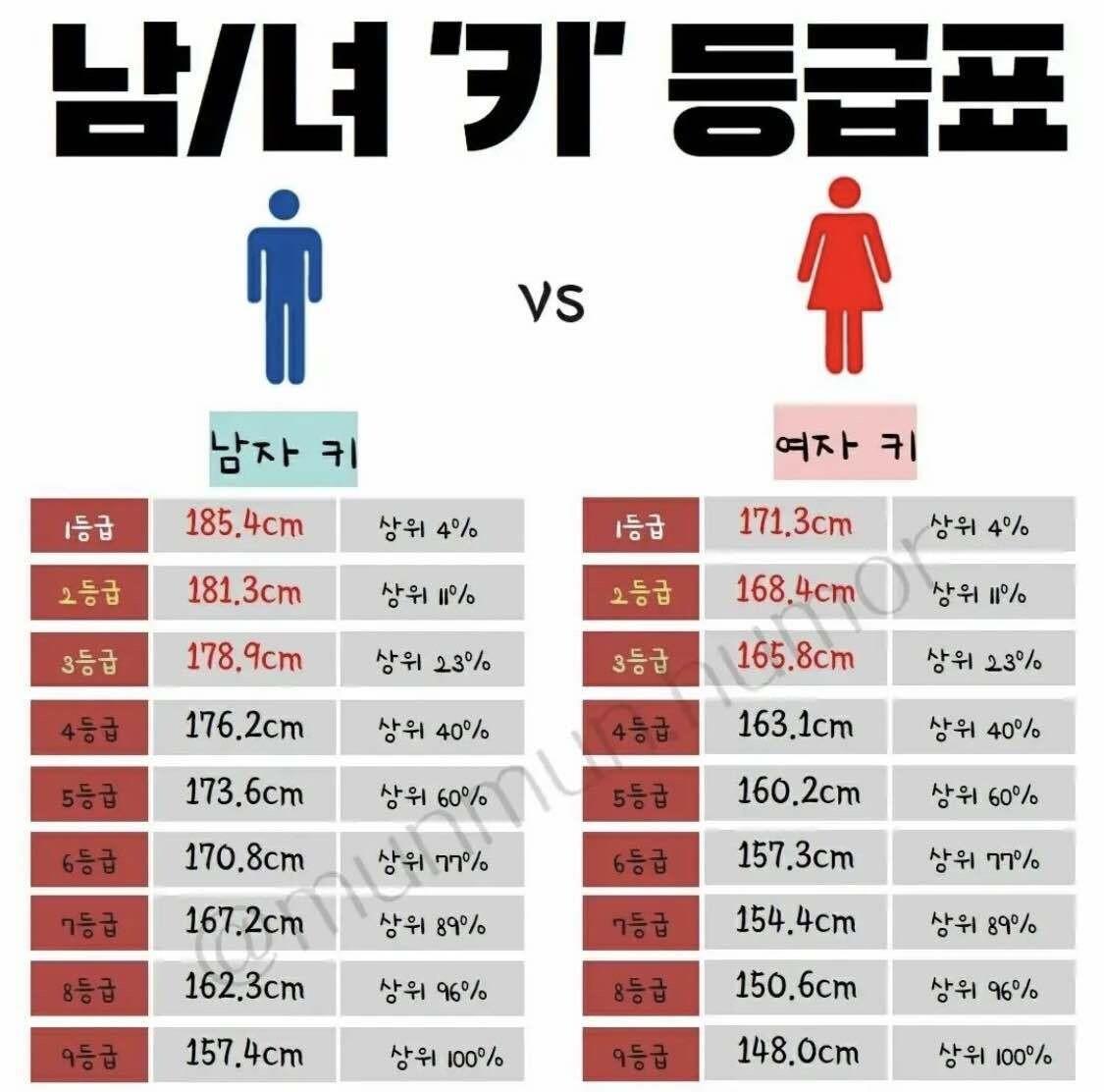 남녀키 등급.jpg