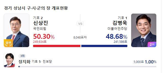 성남결과.JPG