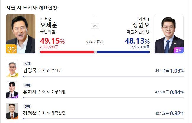 득표율.JPG