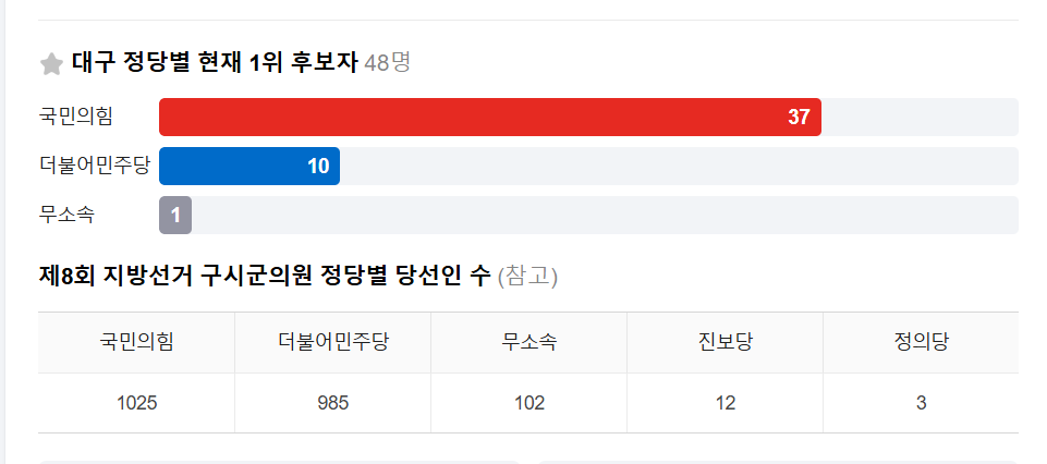 구시군의원.png