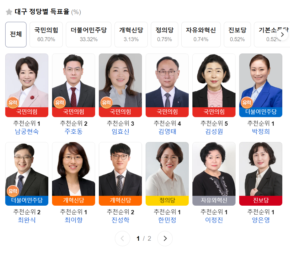 광역비례.png