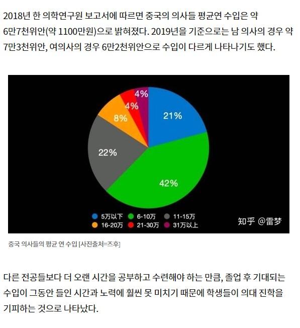 중국 1등 학생들은 왜 의대 진학을 기피할까.JPG