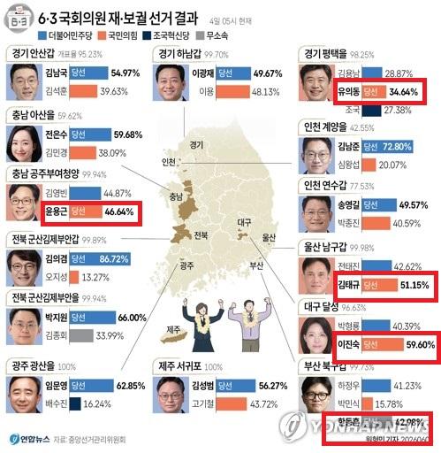 63지선 당선지도.jpg