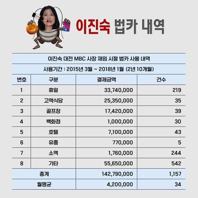 빵진숙법카내역.jpg