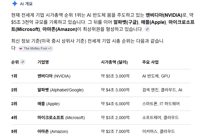젠슨황과 시총.PNG