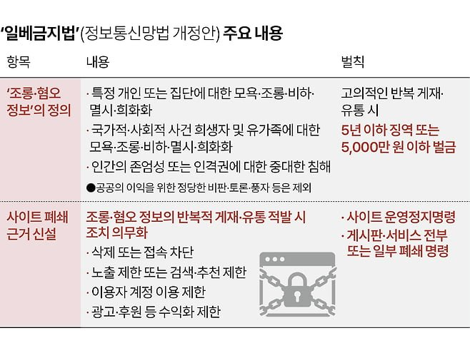 일베금지법 (정보통신망법 개정안).png