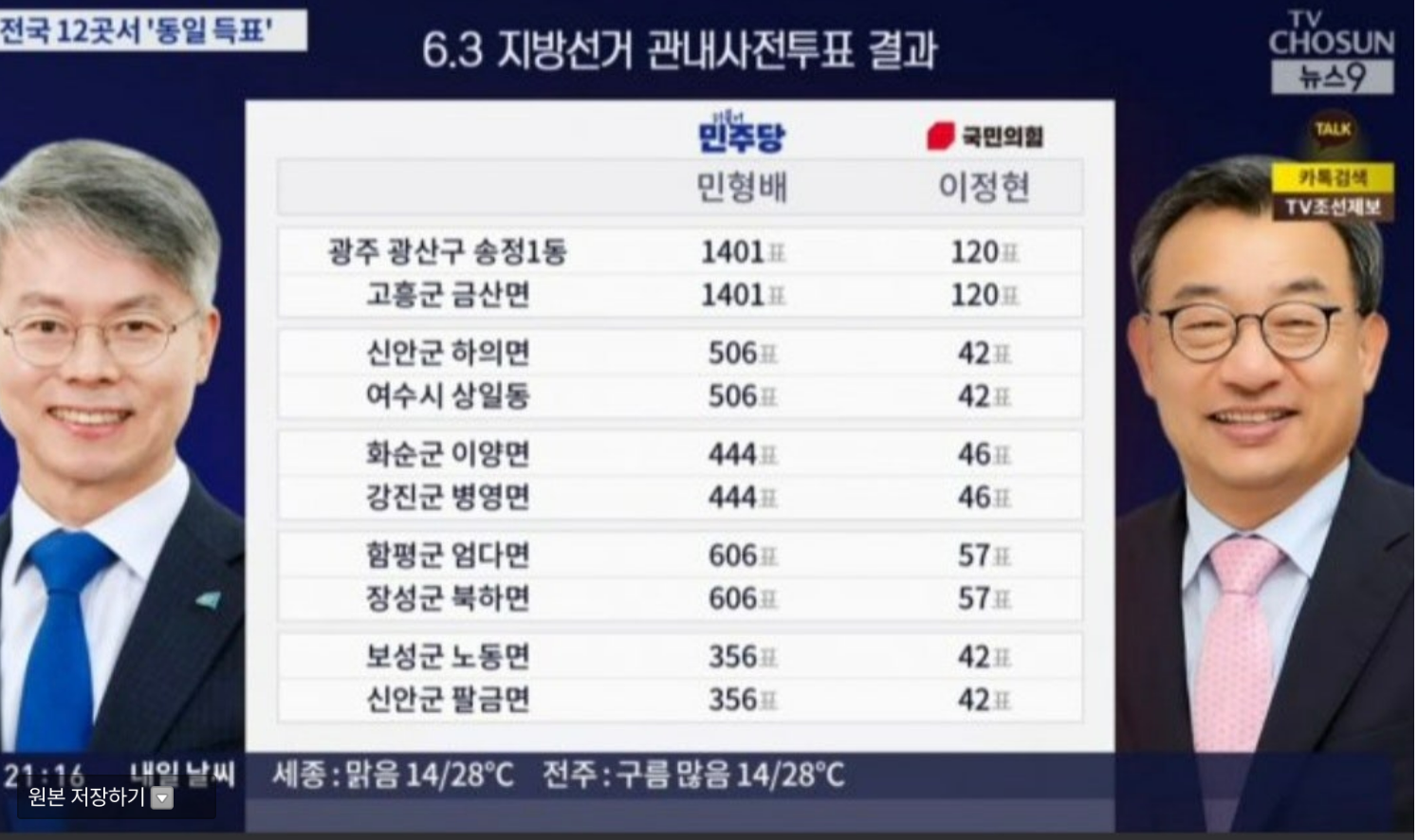 전남 투표 결과.png