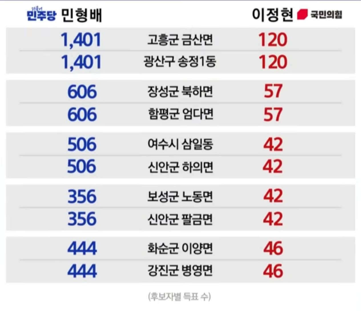 사전투표.JPG