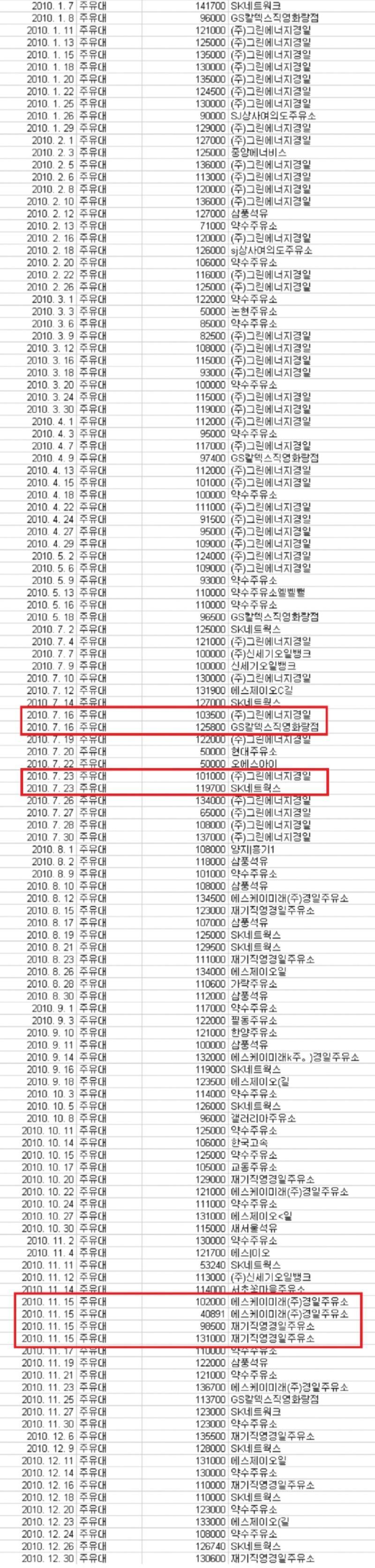 나베 주유비.jpg