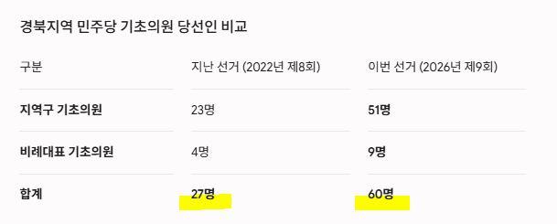 기초의원.JPG