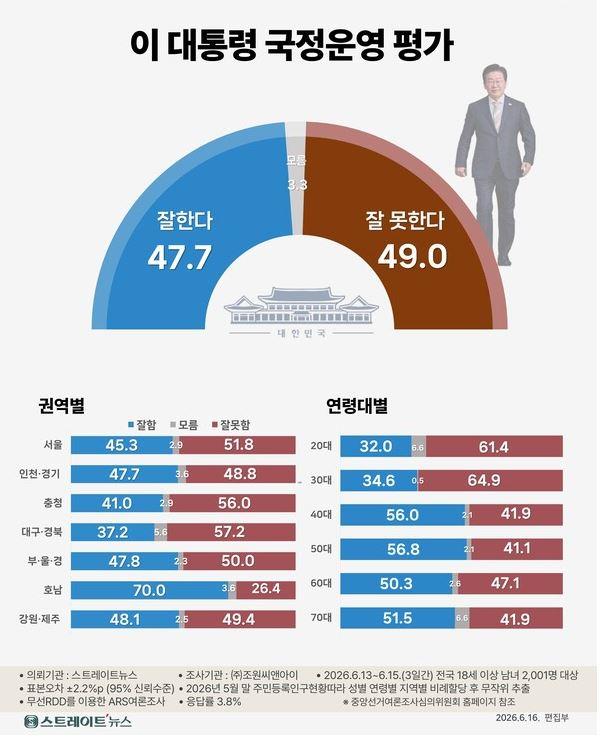 지지율데드크로스.JPG