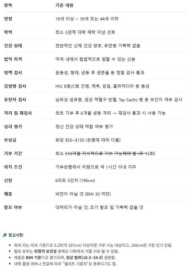 미국정자은행 기부 기준.JPG