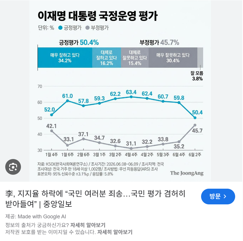이재명 지지율 중앙일보.png