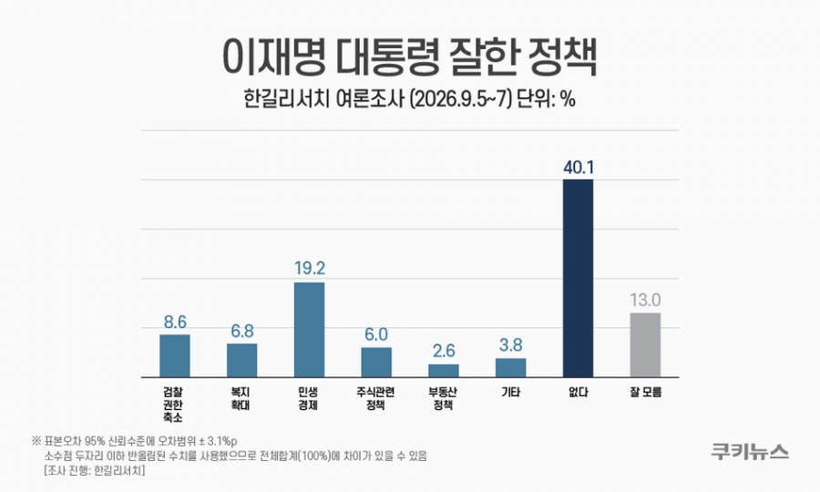 이재명 지지율 2.png