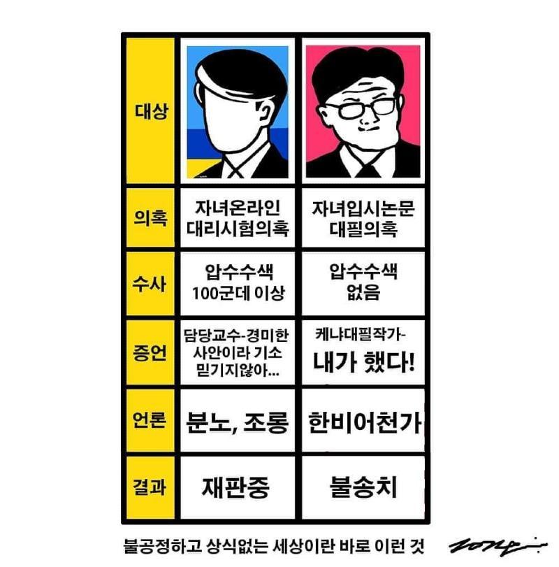 조국,똥후니 비교.jpg